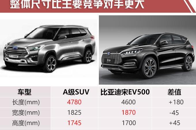 江淮,大众,比亚迪,江淮iEV7,思皓