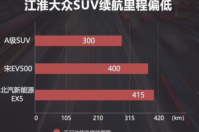 江淮,大众,比亚迪,江淮iEV7,思皓