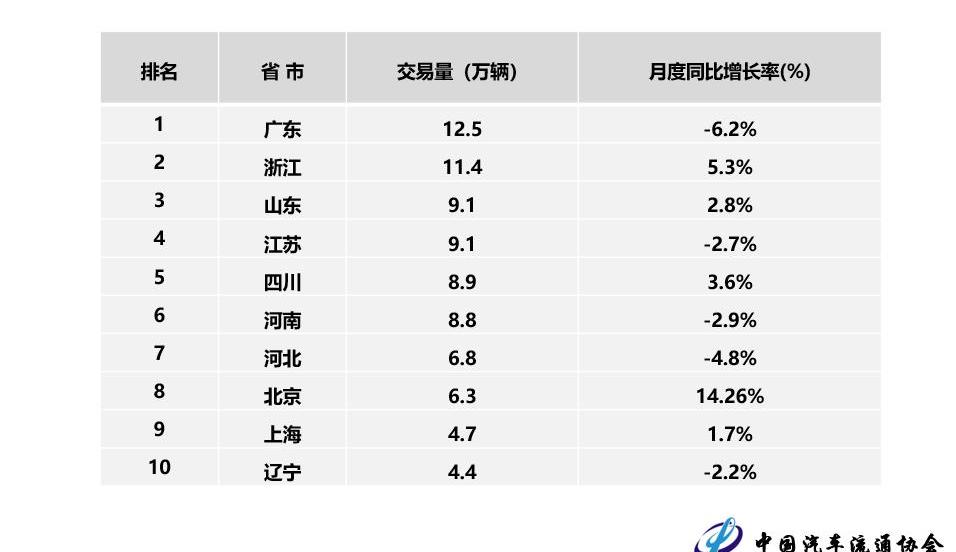 BYD, Beijing, Discovery, Tesla