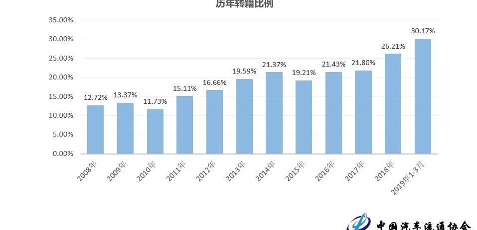 BYD, Beijing, Discovery, Tesla