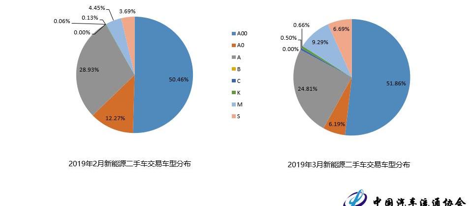 BYD, Beijing, Discovery, Tesla