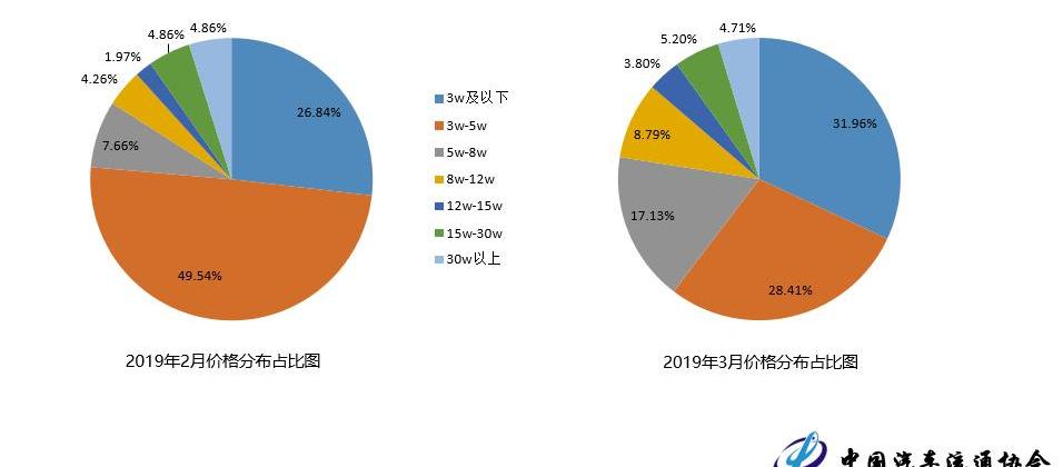 BYD, Beijing, Discovery, Tesla