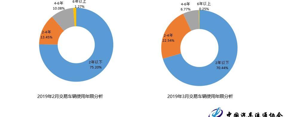 BYD, Beijing, Discovery, Tesla
