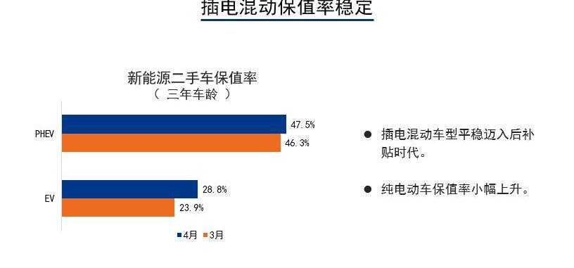 BYD, Beijing, Discovery, Tesla