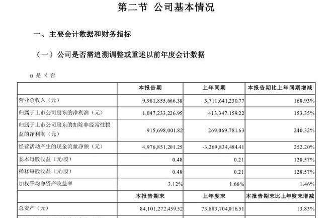 BMW, BYD, Volkswagen, Geely Automobile