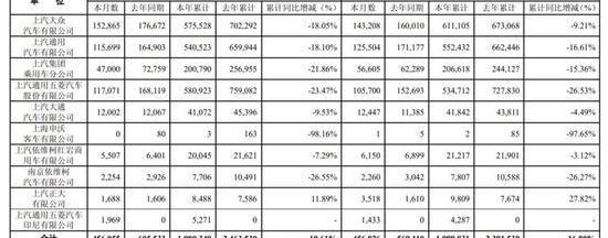 Volkswagen, Roewe, Tiguan L, Passat, LaVida