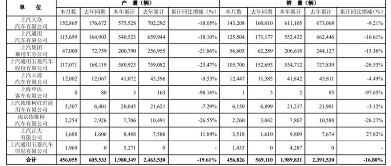 Volkswagen, Buick, LaVida, Roewe and Chevrolet