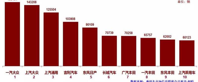 Volkswagen, Buick, LaVida, Roewe and Chevrolet