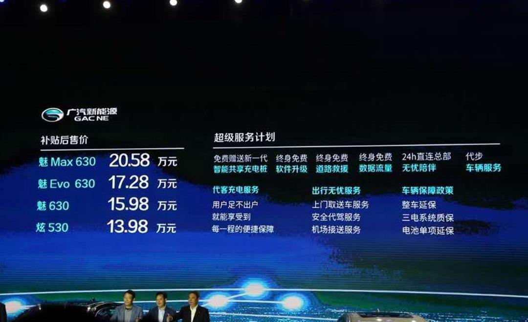 Audi, Beijing, BYD, Volkswagen, Jianghuai