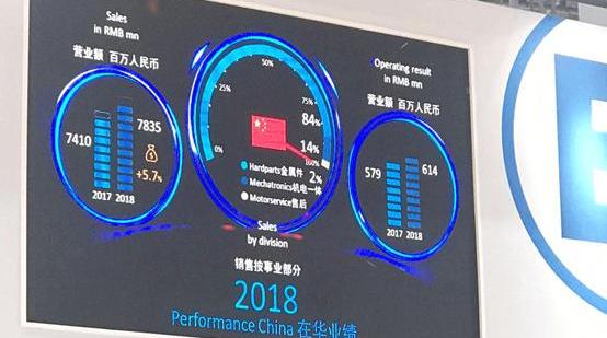 Weilai, Volkswagen, Idea, Modern