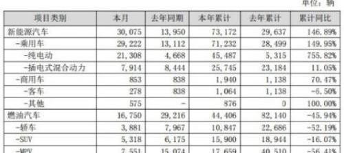 BYD, Guangzhou Automobile Group, Chery