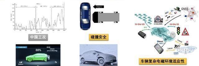 concept, Beijing