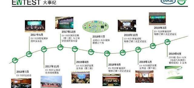 concept, Beijing
