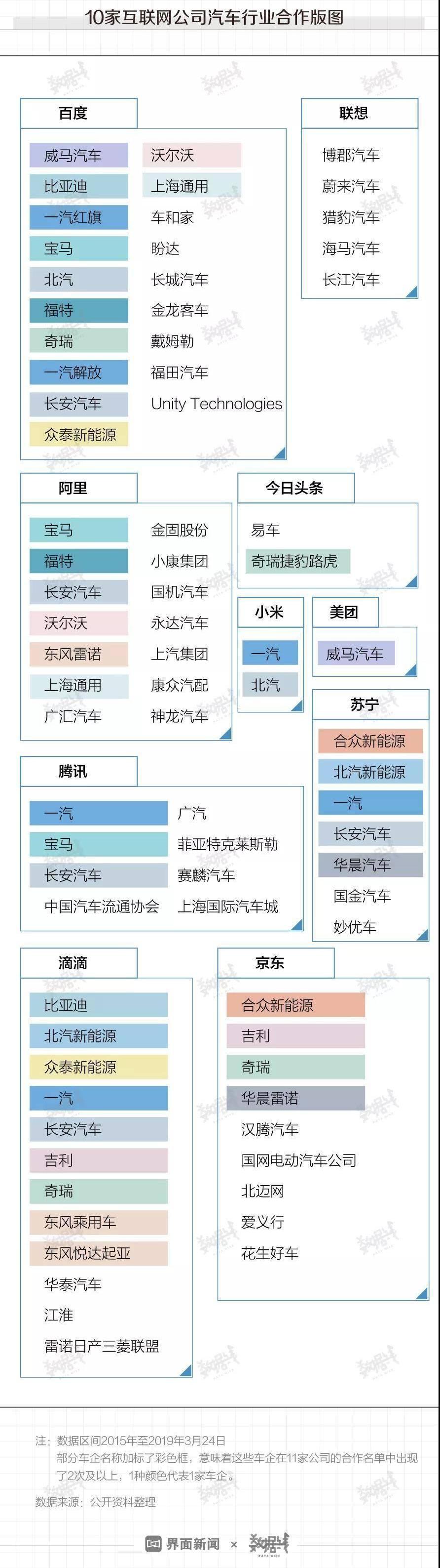 Chang 'an, FAW, Discovery