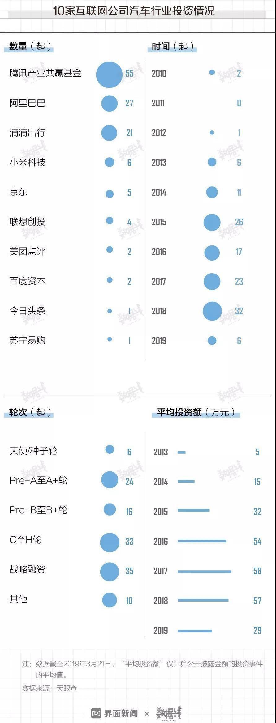 Chang 'an, FAW, Discovery