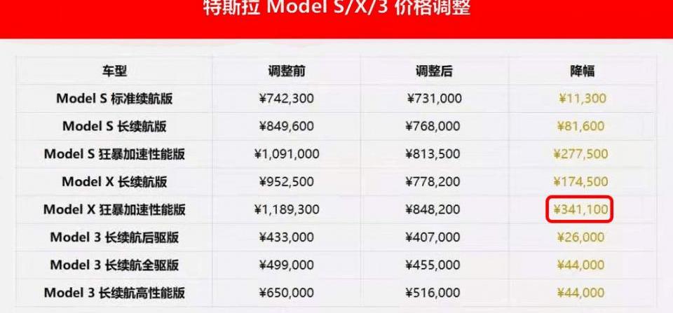 Tesla, Model 3,Model X,Model S, Mercedes-Benz