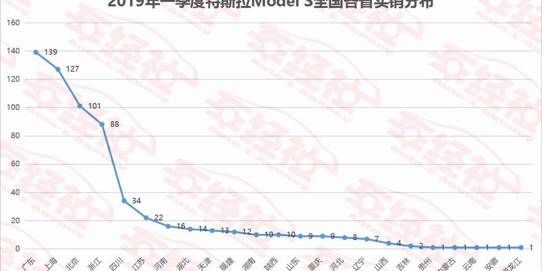 Tesla, Model 3,Model X,Model S, Mercedes-Benz