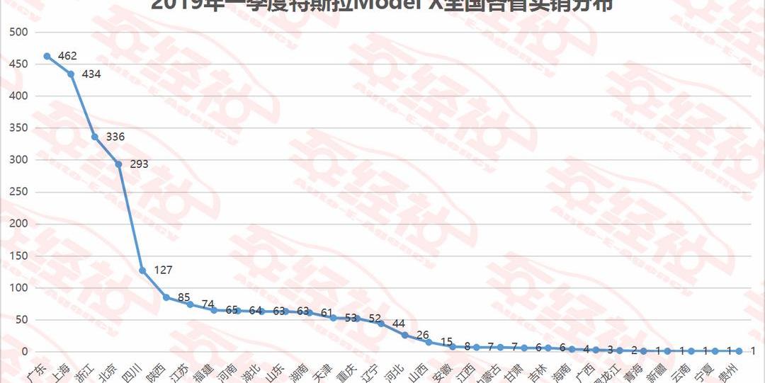Tesla, Model 3,Model X,Model S, Mercedes-Benz