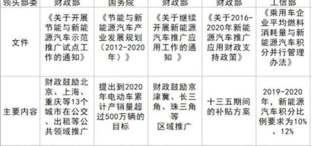 Tesla, BYD, Mercedes-Benz, BMW, Beijing