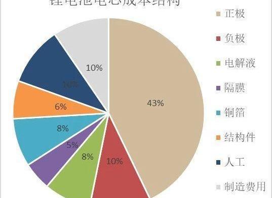 Tesla, BYD, Mercedes-Benz, BMW, Beijing