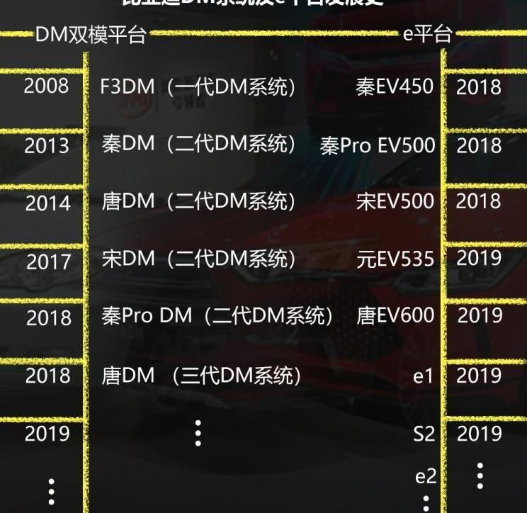 BYD