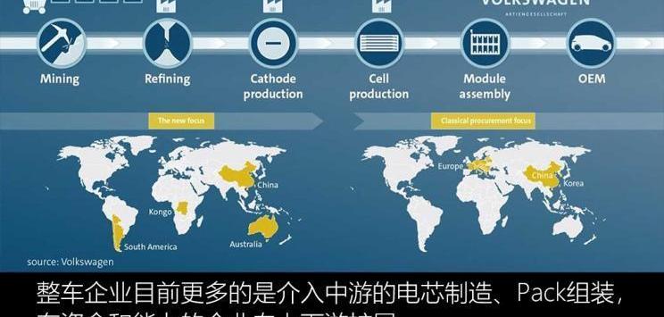 Great Wall, BMW, Nissan, Tesla
