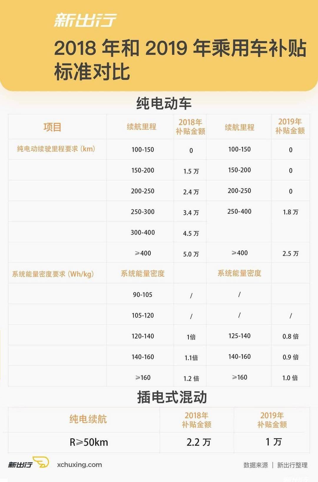 BYD, JAC, Chery, Baojun, Jiangling