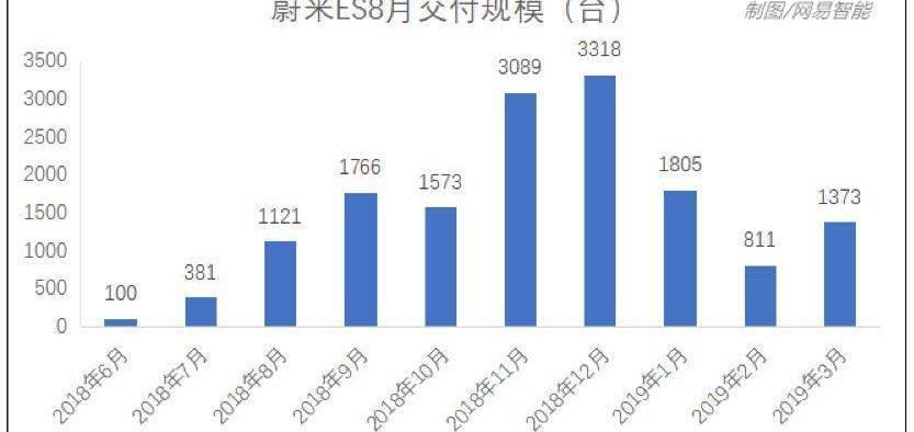 Weilai, Tesla, Tucki, Beijing, concept