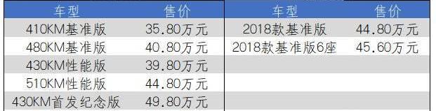 Weilai, Tesla, Tucki, Beijing, concept