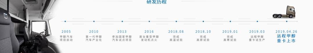 Remote, Geely Automobile, Century