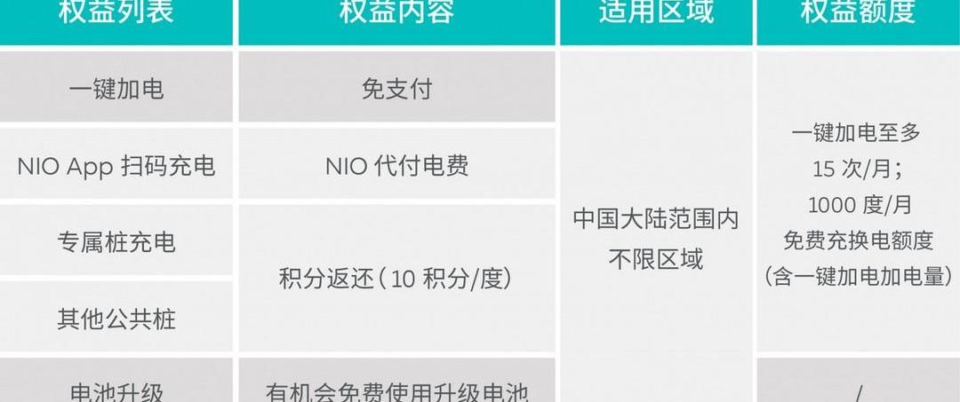 Weilai, Hechuang, Weilai ES8, Weilai ES6