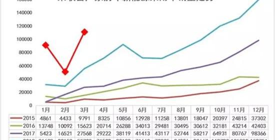 BYD, Jiangling, Chery, Baojun