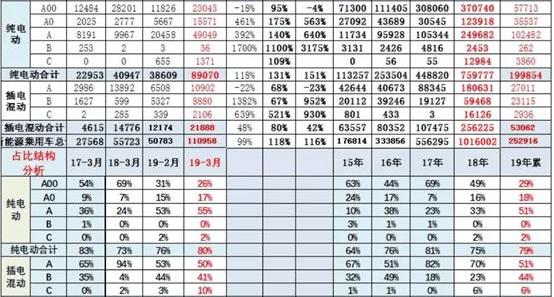 BYD, Jiangling, Chery, Baojun