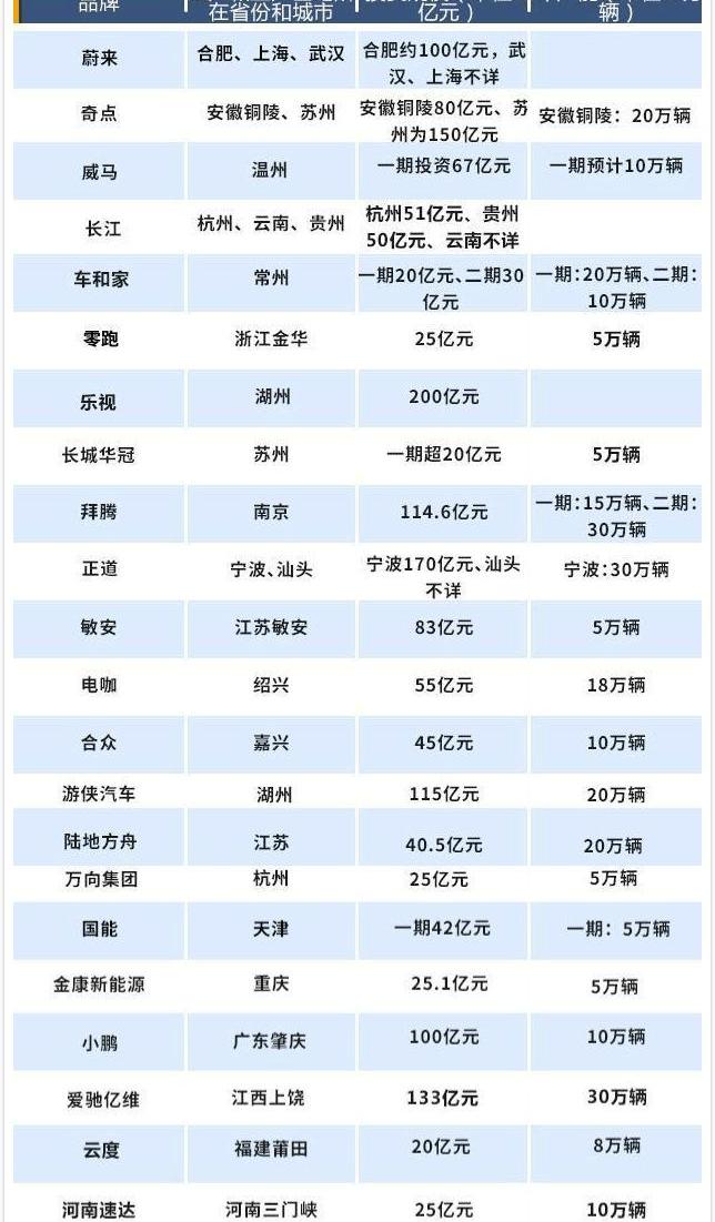 Chang 'an, Toyota, Tesla, Weilai and Honda