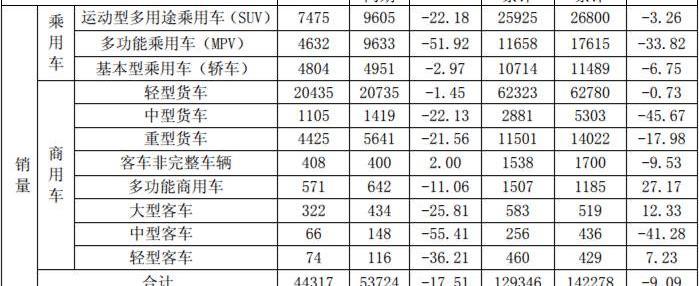江淮,理想ONE,小鹏,欧拉,爱驰