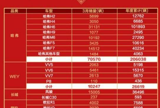 江淮,理想ONE,小鹏,欧拉,爱驰