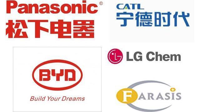 BYD, Tesla, Changan, Toyota, BMW
