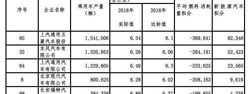 changan, Dongfeng, Chery, Nissan, Audi