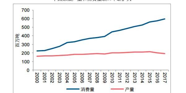 changan, Dongfeng, Chery, Nissan, Audi