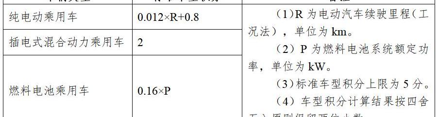 changan, Dongfeng, Chery, Nissan, Audi