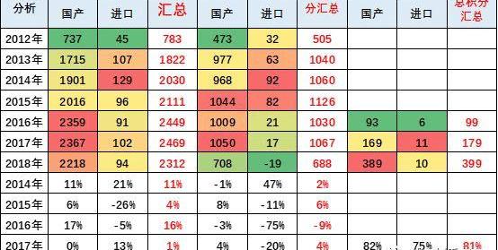 changan, Dongfeng, Chery, Nissan, Audi