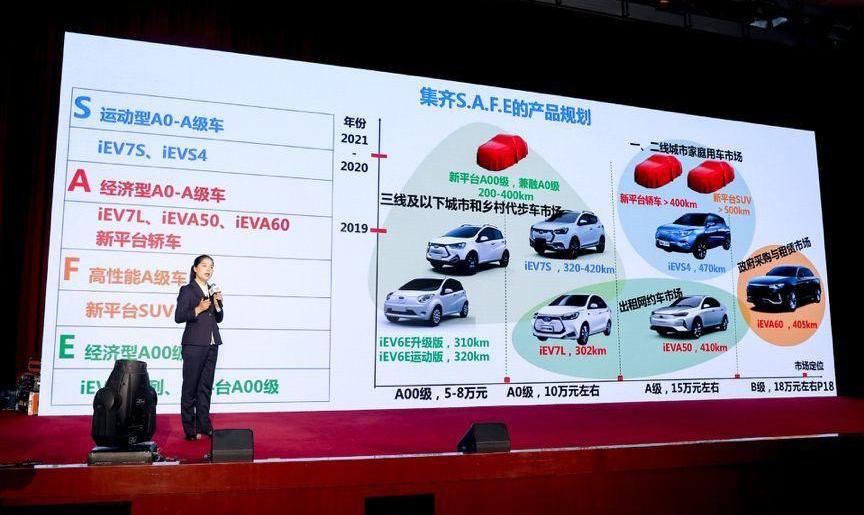 jianghuai, weilai, Volkswagen, sihao, Porsche