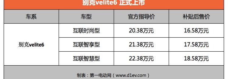 Buick, Remote, Buick GL8, Han, Yuanbao