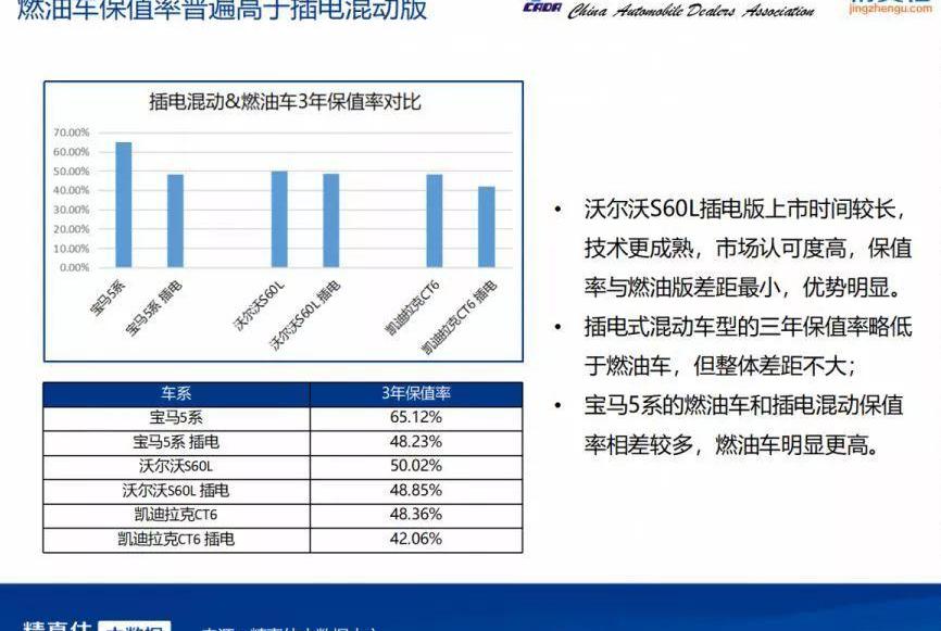 宝马5系,宝马,沃尔沃,沃尔沃S60,凯迪拉克