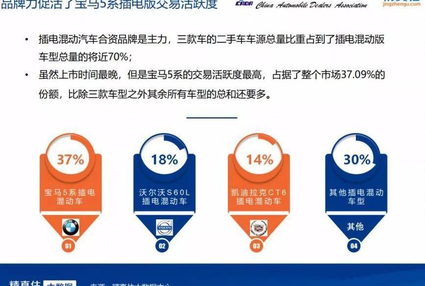 宝马5系,宝马,沃尔沃,沃尔沃S60,凯迪拉克