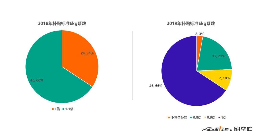 BYD, Jinlong, Futian, Yutong Bus, Huanghai
