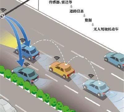 Beijing, Chang 'an, southeast, concept