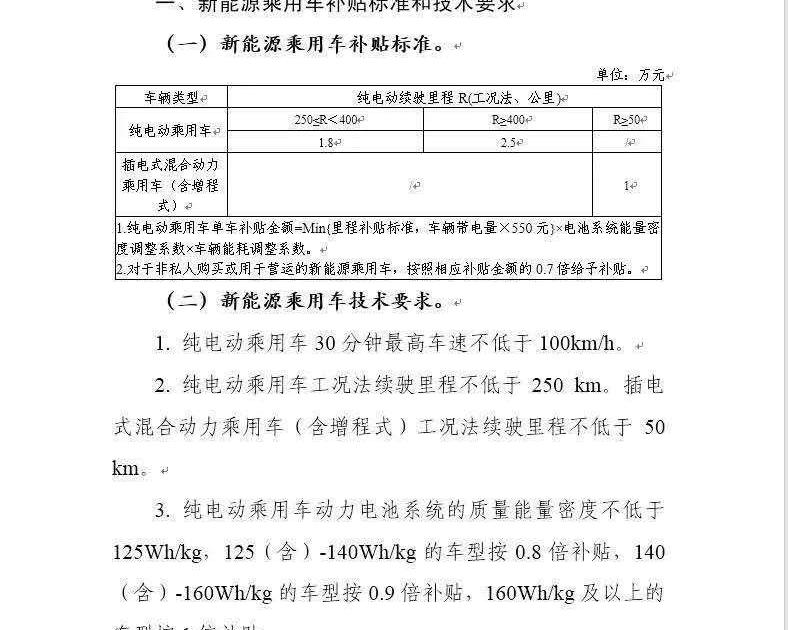 Weilai, Great Wall, Zhongtong Bus, An Kai Bus, BYD