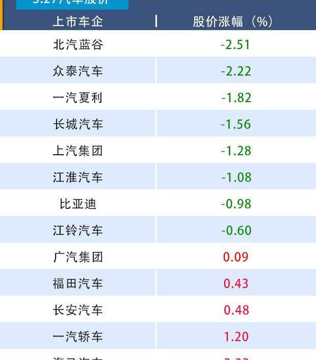 Weilai, Great Wall, Zhongtong Bus, An Kai Bus, BYD