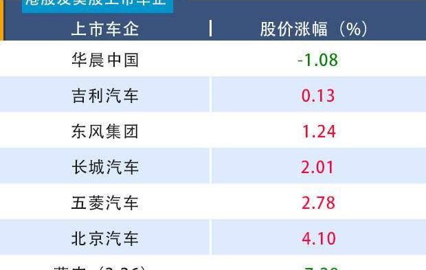 Weilai, Great Wall, Zhongtong Bus, An Kai Bus, BYD